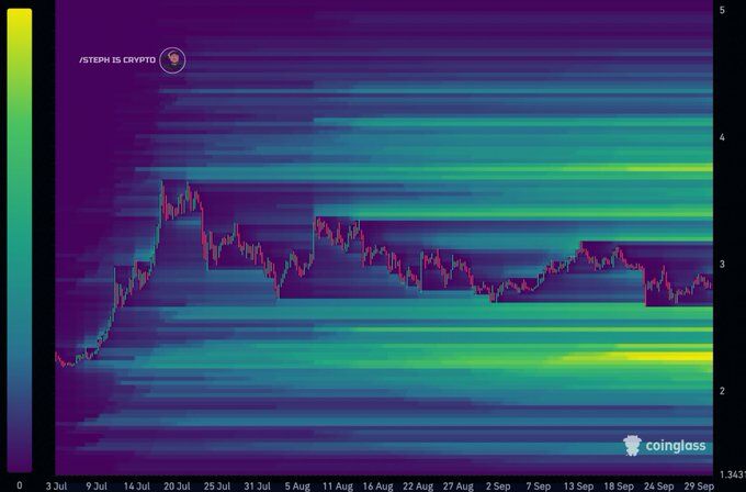 XRP Heatmap Fluidity Chart. Source: Coinglass