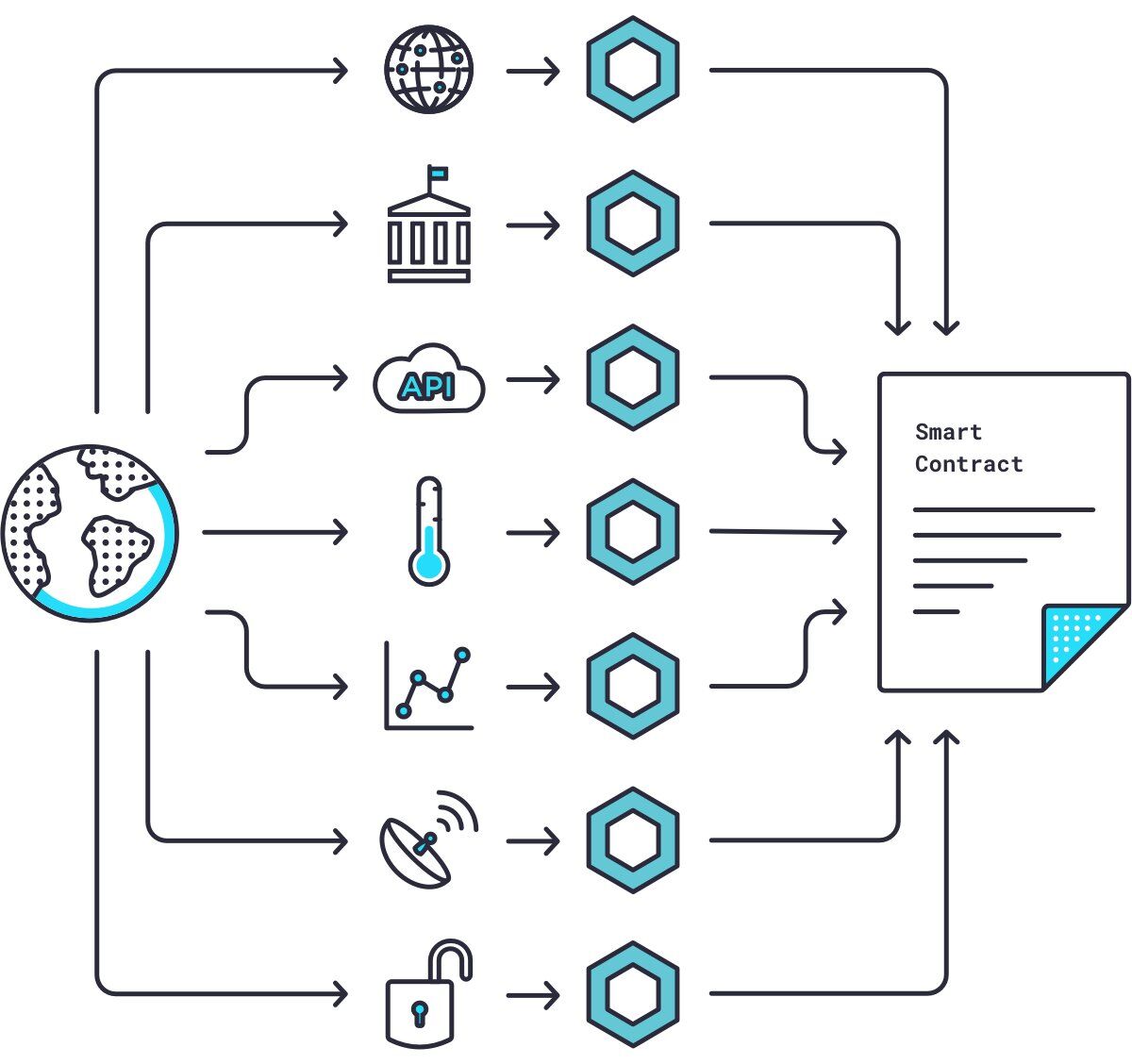 Chainlink Whale Accumulation. Source: Crypto.News on X