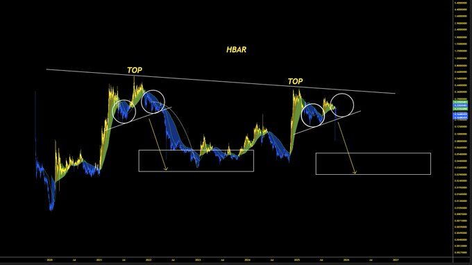 HBAR Pattern Call. Source: @MASTERBTCLTC on X