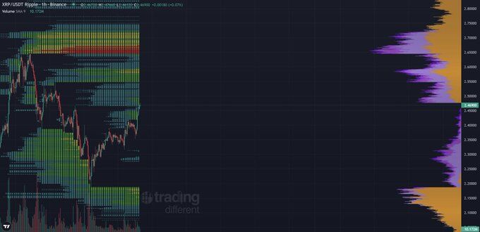 XRP Liquidity Heatmap. Source: Cryptoinsightuk on X