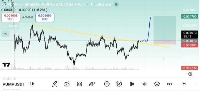 PUMPFUN Breakout Plan Chart. Source: Zoe on X