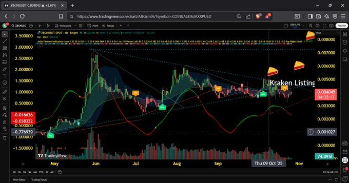 ZBCN Daily Chart Kraken Listing. Source: Captain Koga on X, TradingView