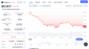 HBAR/USD Price Chart