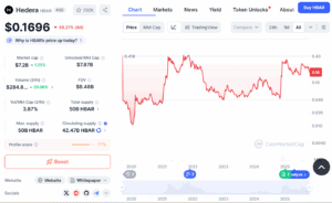 HBAR/USD Price Chart