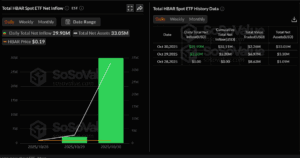 HBAR ETF Inflow