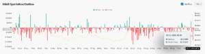 HBAR Spot Netflow Chart
