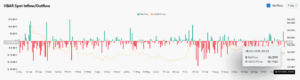 HBAR Spot inflow and outflow