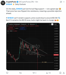 Bull Flag Breakdown Raises Risk of Deeper Losses