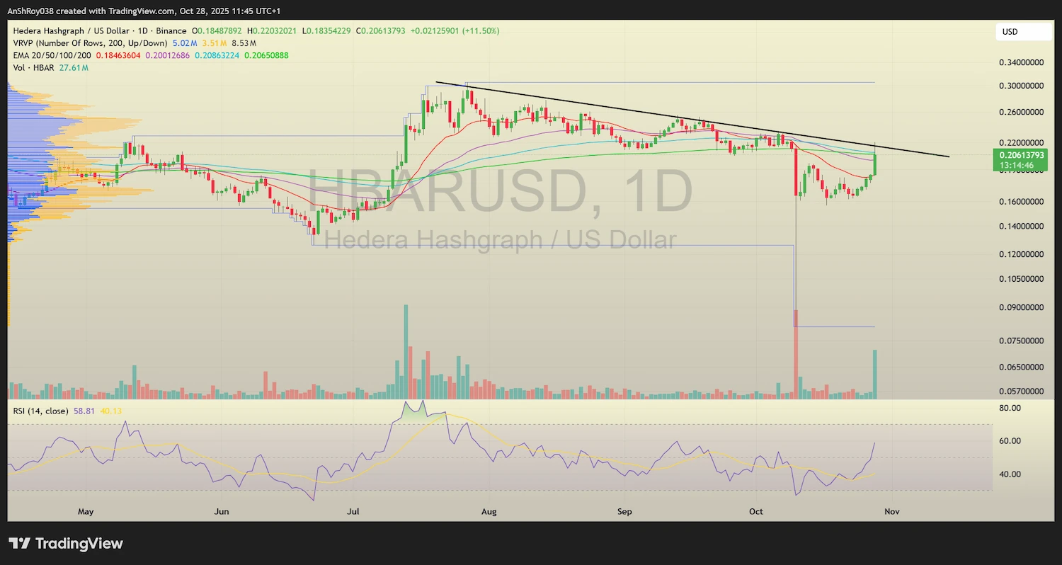 HBARUSD price analysis chart