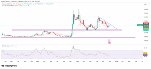 HBAR/USD 1-Week Price Chart