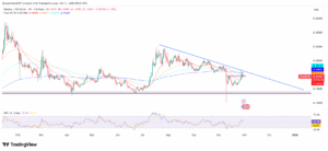 HBAR/USD 1-Day Price Chart with RSI and EMAs