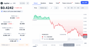 JUP/USD Price Chart