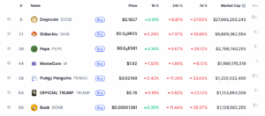 Top Memes Tokens by Market Capitalization