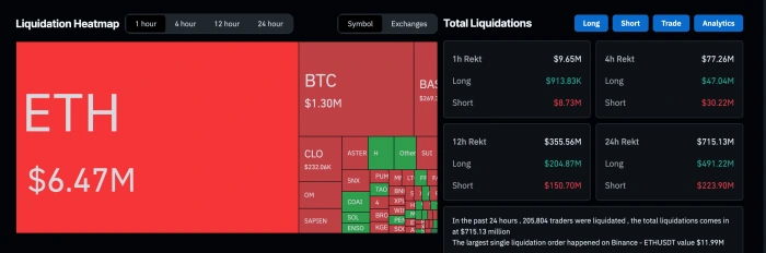 Crypto Liquidations Heatmap. Source: Coinglass