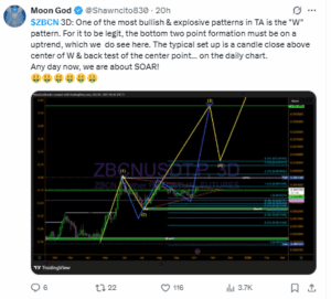 Analyst highlights bullish pattern forming on ZBCN.