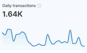 SHIB Daily Transaction