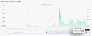SHIB Open Interest