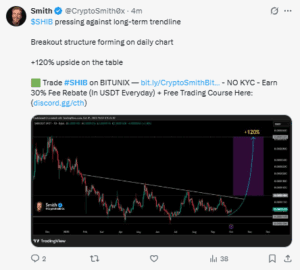 Analyst Projects 120% SHIB Rally on Breakout