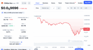 SHIB USD Price Chart