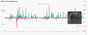 SHIB Liquidation Chart