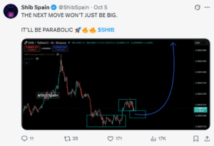 Analyst Spots Parabolic Setup on Shiba Inu Chart