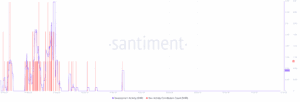 SHIB Development Activity and Contributors Count