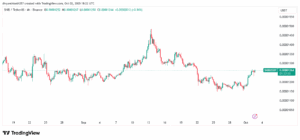 SHIB/USDT four-hour price chart. Source: TradingView