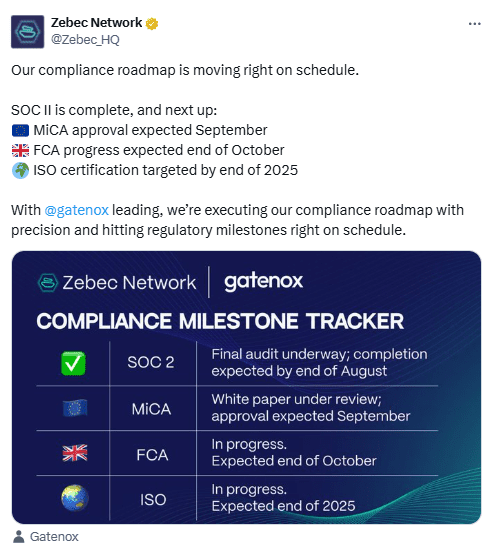 Zebec Compliance Roadmap Update. Source: X Zebec Network