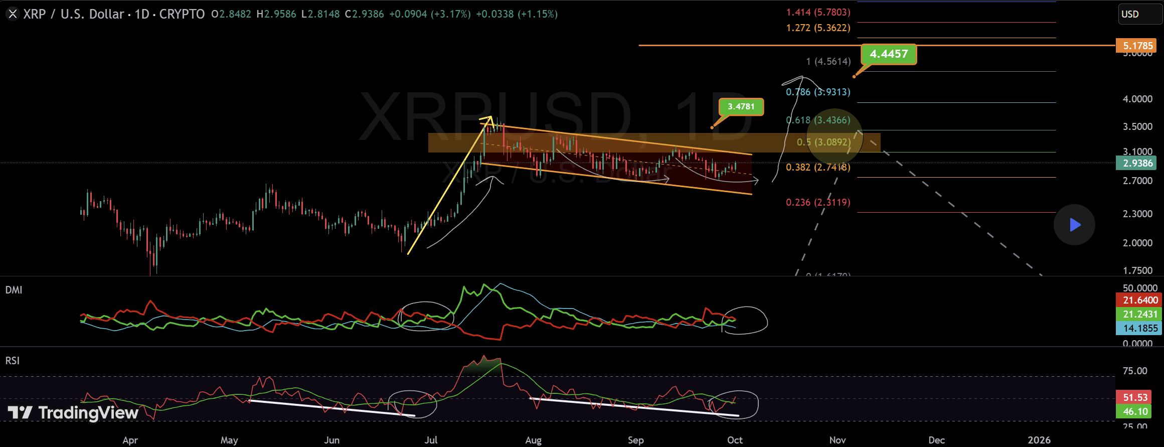 XRP Ripple XRP ledger price analysis