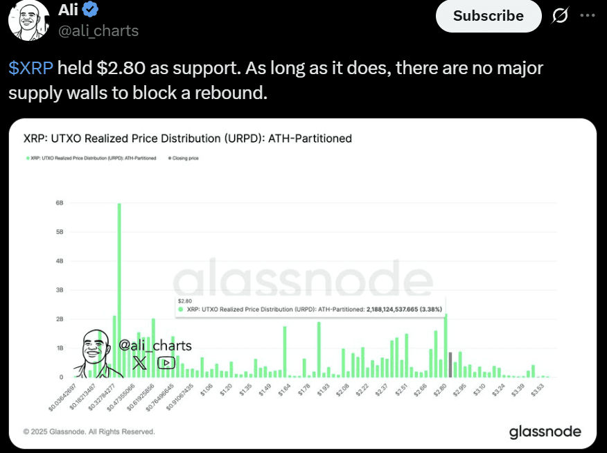XRP Ripple XRP ledger price analysis