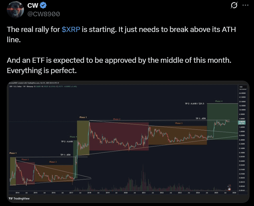 XRP price prediction 