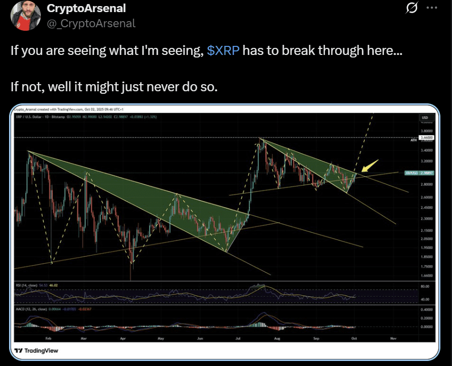 XRP Ripple XRP ledger price analysis