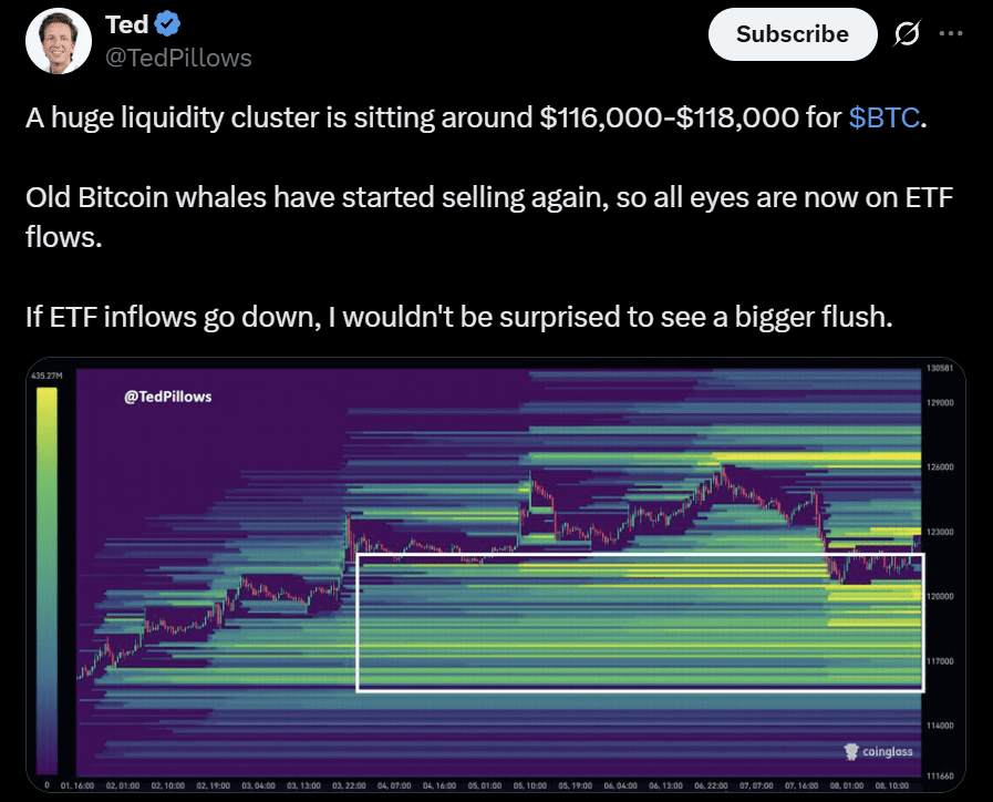 Bitcoin BTC USD price analysis