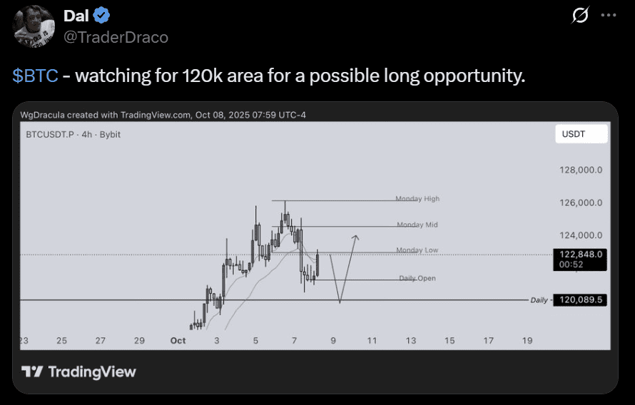 Bitcoin BTC USD price analysis