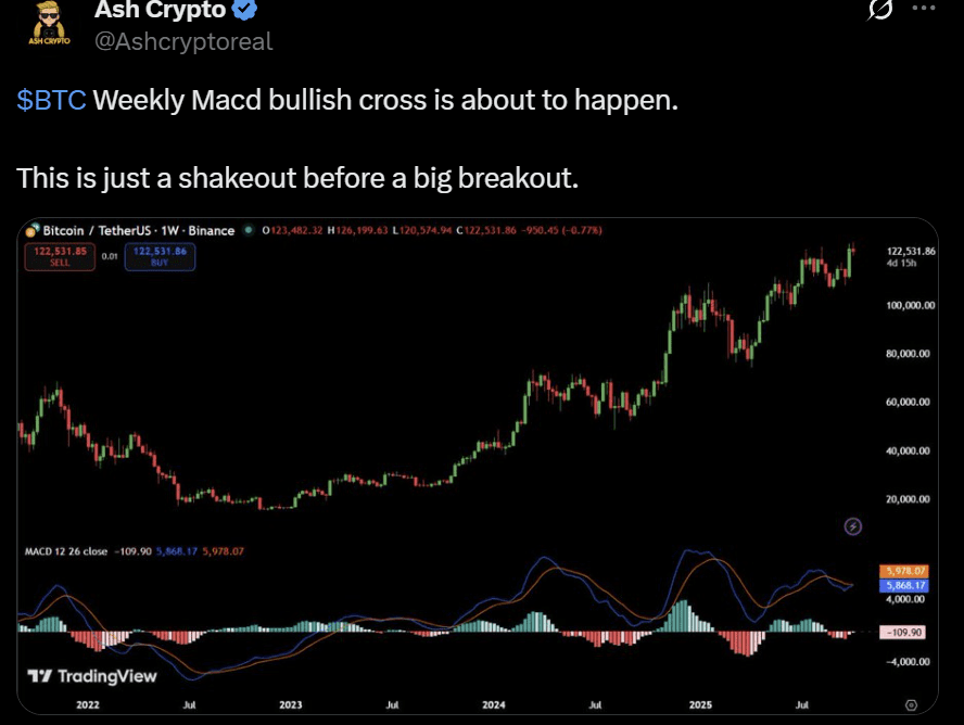 Bitcoin BTC USD price analysis