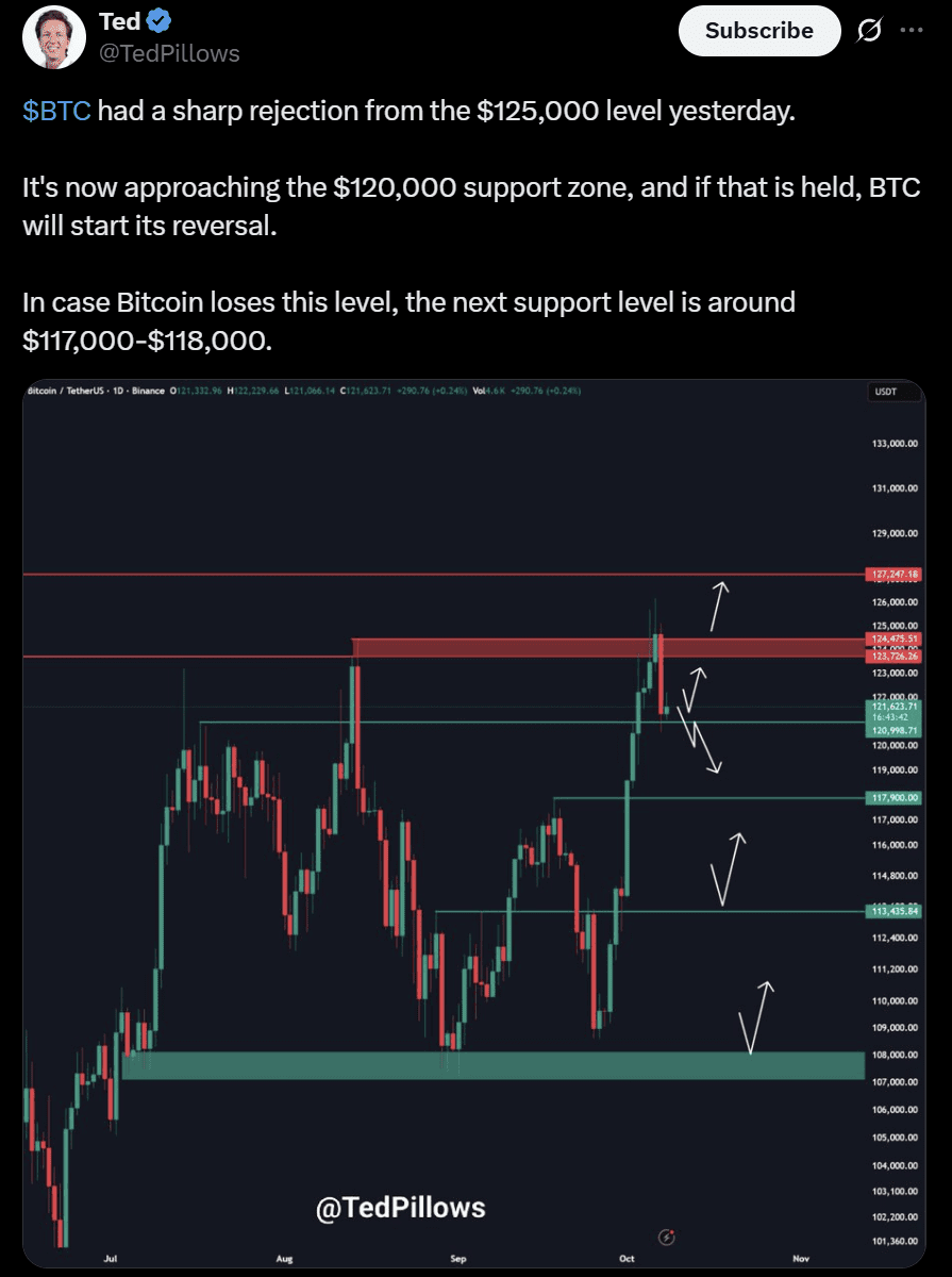 Bitcoin BTC USD price analysis