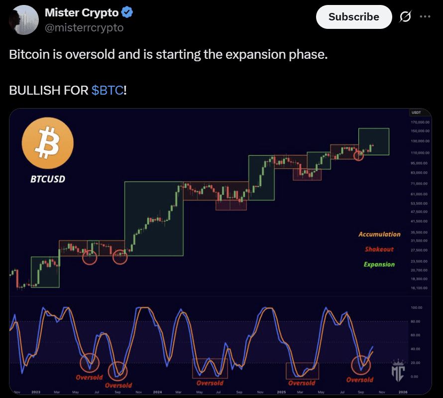 Bitcoin BTC USD price analysis