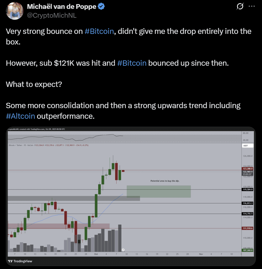 Bitcoin BTC USD price analysis prediction
