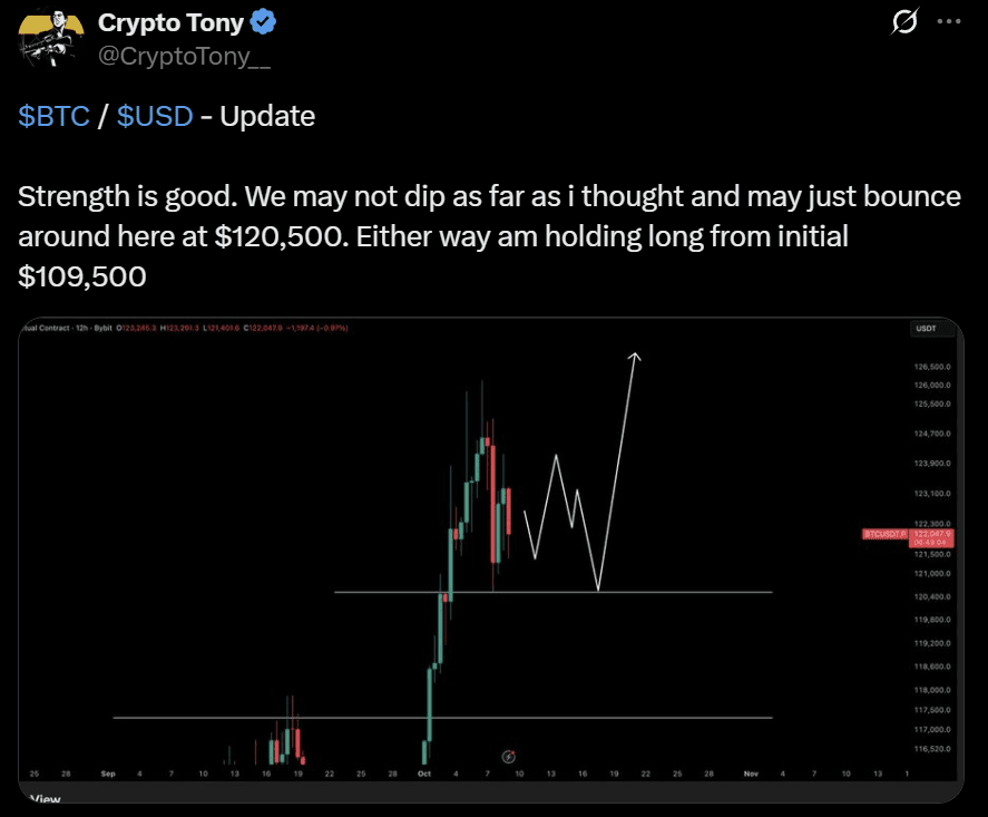 Bitcoin BTC USD price analysis prediction
