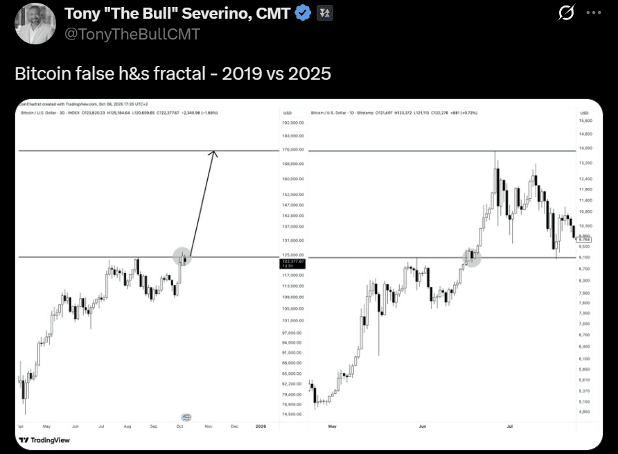Bitcoin BTC USD price analysis prediction
