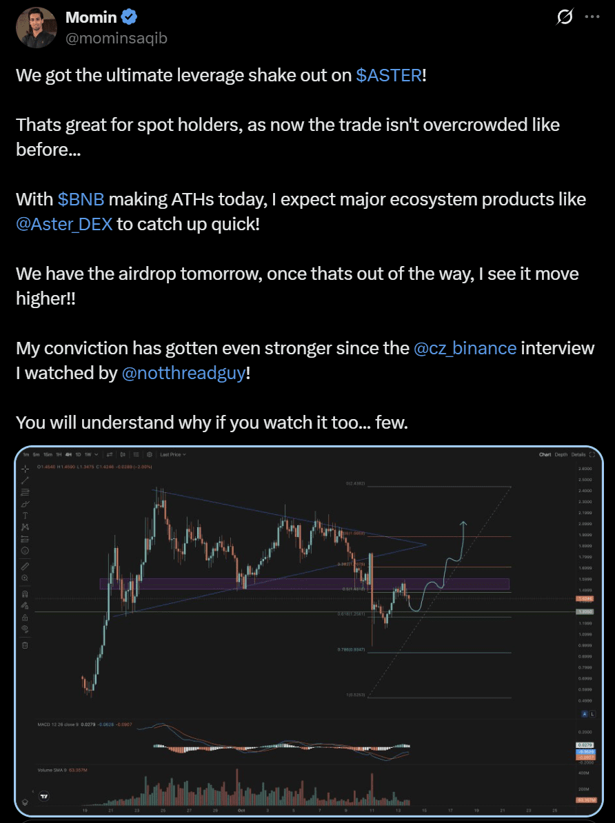 Aster token price analysis