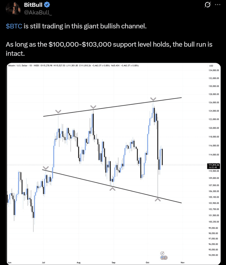 Bitcoin BTC price prediction analysis
