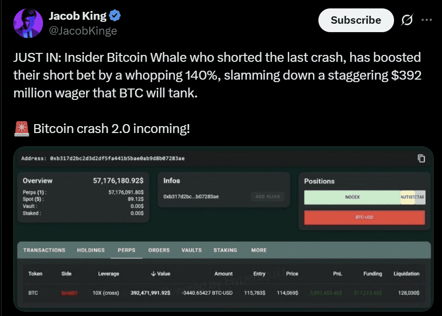 Bitcoin BTC price whale insider trading 