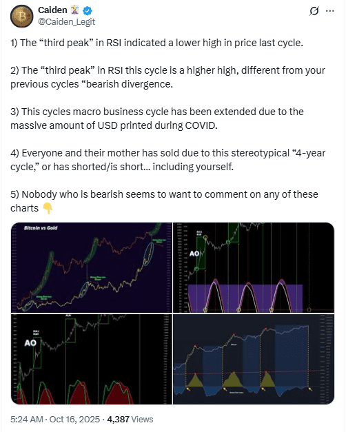 Bitcoin RSI Third Peak Debate. Source: Caiden on X (@Caiden_Legit)