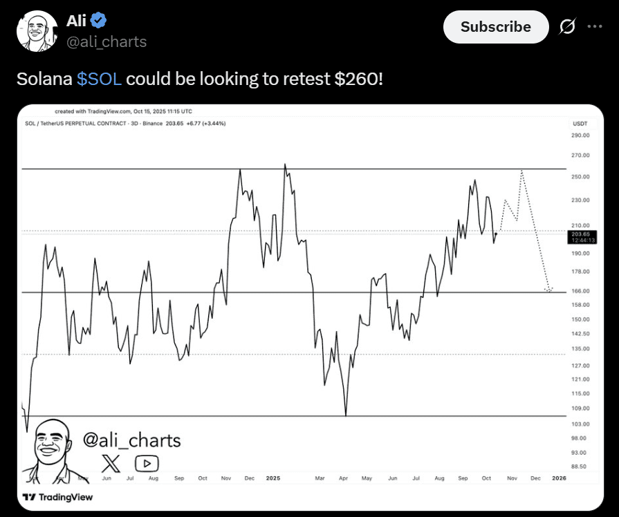 Solana SOL price analysis