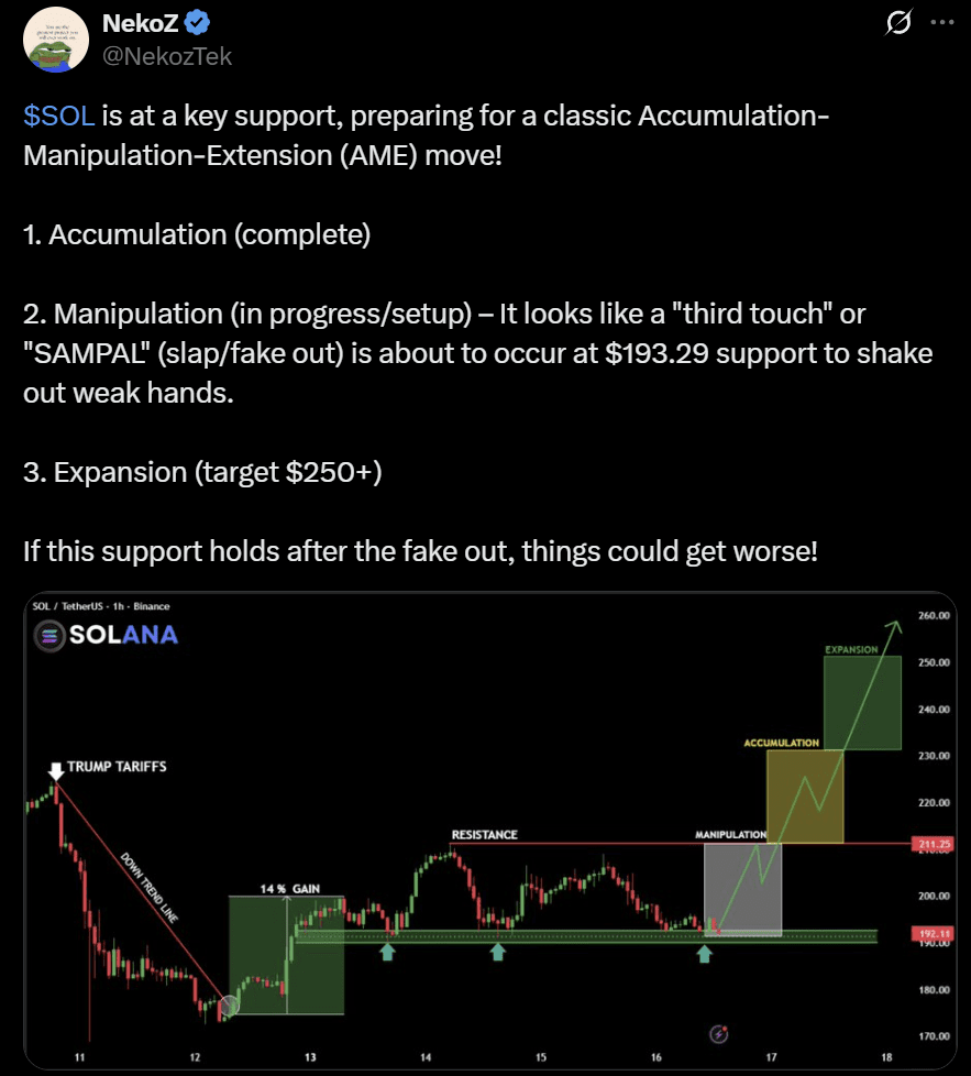 Solana SOL price analysis