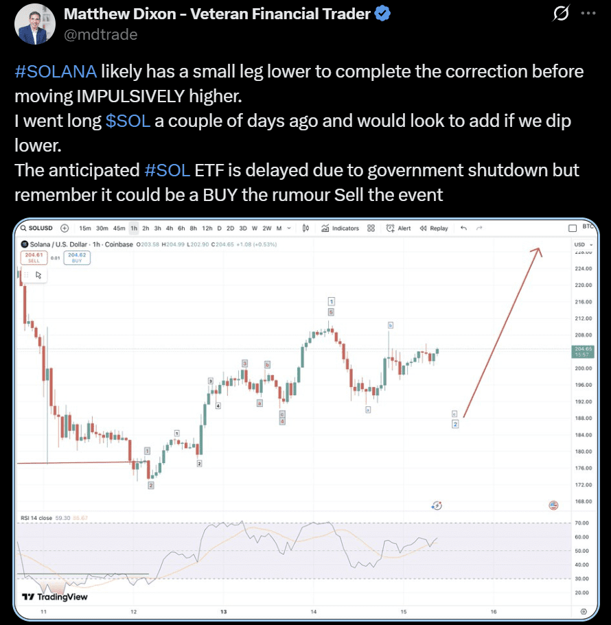 Solana SOL price analysis