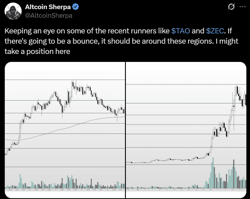 BitTensor TAO USD price analysis