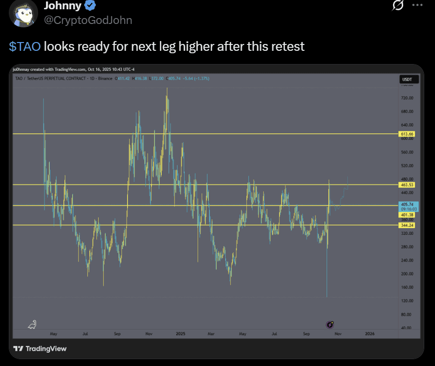 BitTensor TAO USD price analysis