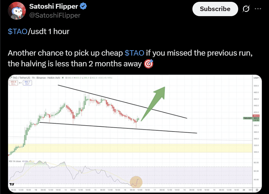BitTensor TAO USD price analysis
